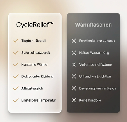 CycleRelief™ -  Gegen Periodenschmerzen