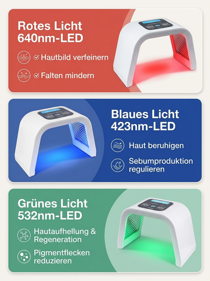 LuxGlow - Professionelle LED-Lichttherapie für Zuhause